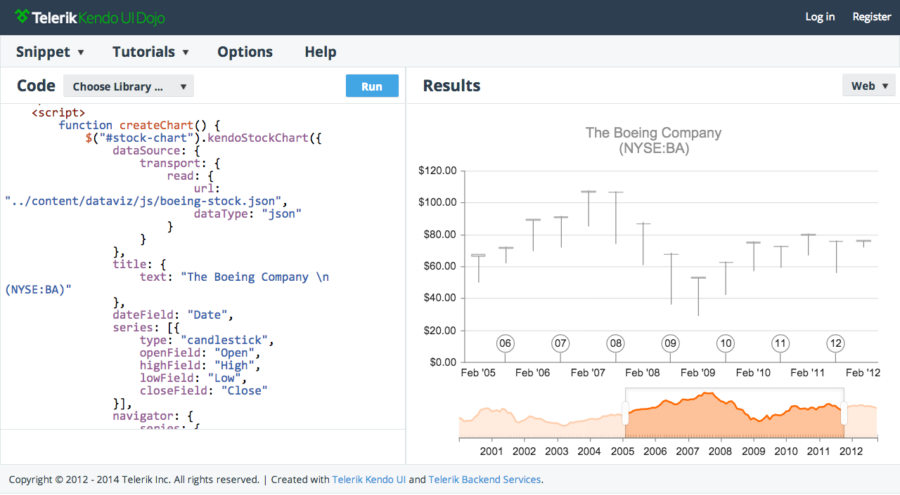 Kendo Gantt Chart Example